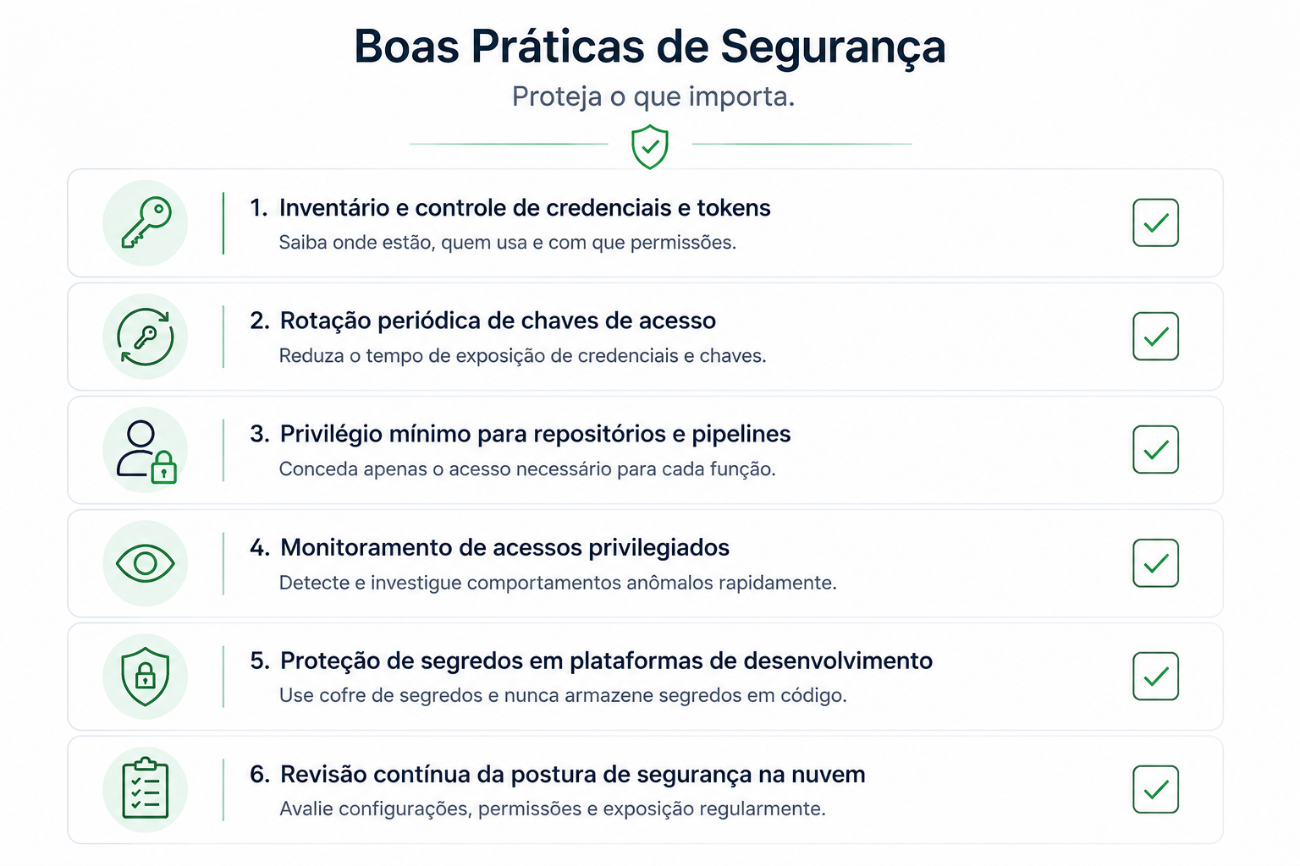 Boas Práticas de Segurança
